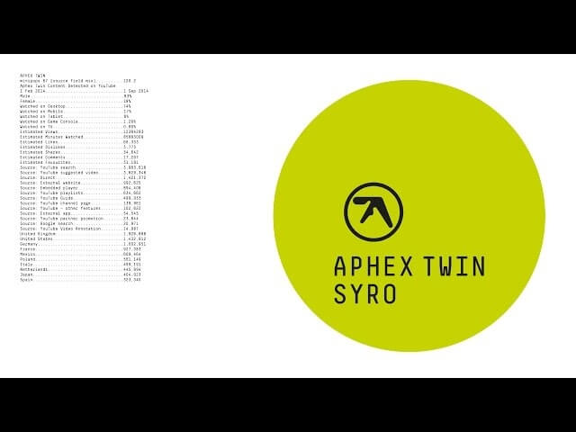 Aphex Twin is already releasing more new music