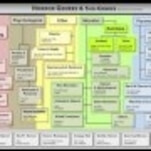 Horror genres and sub-genres, arranged in convenient flow chart form