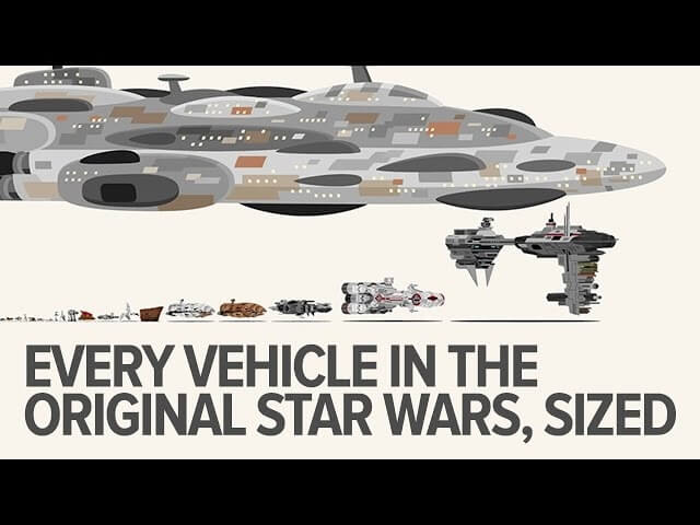 That’s no moon—it’s a comparison of the sizes of vehicles in Star Wars