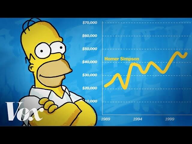 Homer Simpson’s many jobs haven’t made him a lot of d’oh!