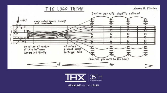 Here's the musical notation for THX's iconic, ear-melting movie intro