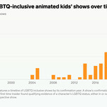 Animated shows are leading the way for LGBTQ+ representation—but will that continue?