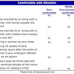 What Do Men Want? Obedient Wives and Independent Daughters, Apparently