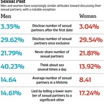Does Your Partner Know How Many People You’ve Slept With? No? Good.