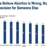 Planned Parenthood Steers Clear of 'Choice' and 'Life'