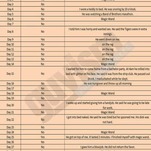 Sex Spreadsheet Details Wife's Frustration With Husband