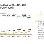 Rethinking the Film Canon