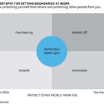 The Key to Greater Work Happiness Is Taking and Giving Less Shit