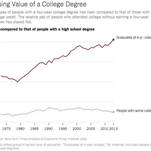 Is College Worth It? Depends on What 'Worth It' Really Means
