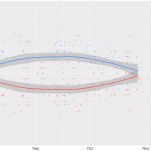 I Agree with Nate Silver, the Pollsters Are Herding