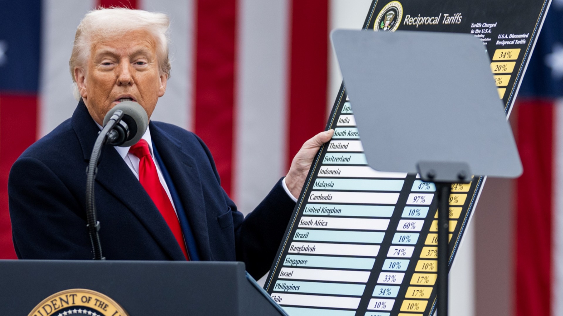 After Another Chaotic Week in Tariffs, Trump’s Trade War Is Less Clear Than Ever