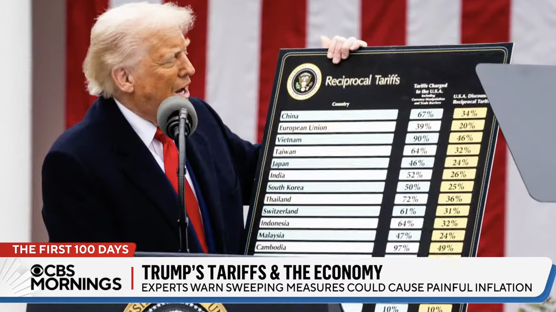Headlines About Trump’s Economy-Destroying Tariffs, Ranked