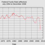 The Stock Market Is Selling Its Soul and the Fed’s Independence to Trump Because ZIRP Broke The World