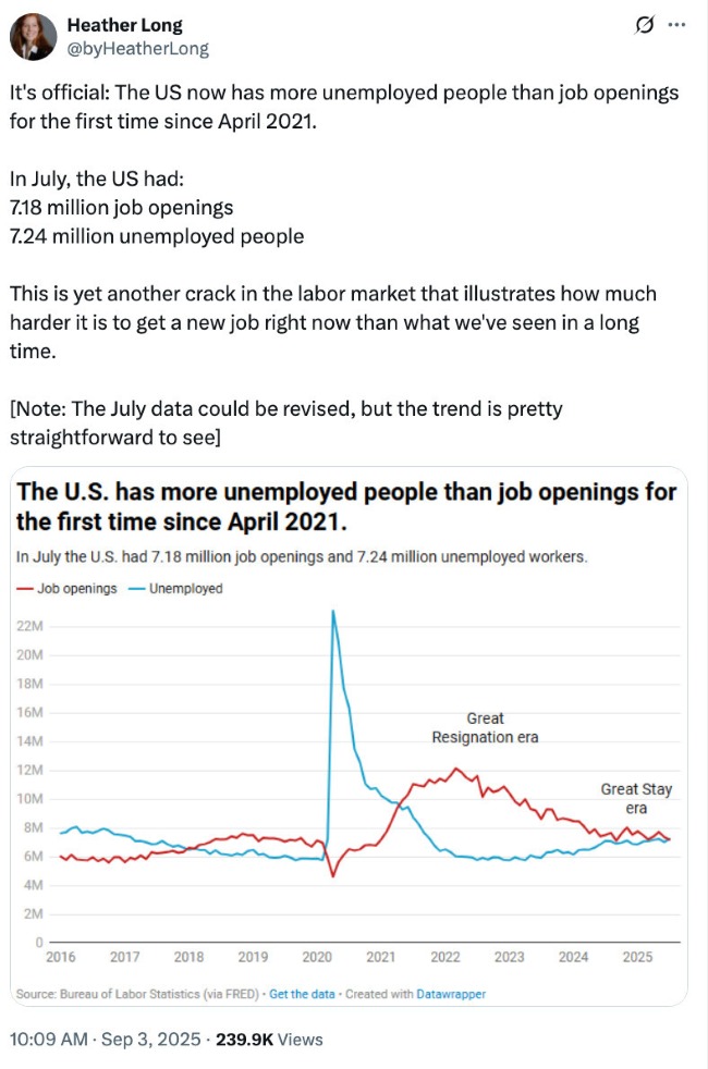 Tweet with a chart showing how the "U.S. has more unemployed people than job openings for the first time since April 2021"