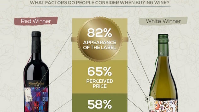 New Survey Shows What Wine You Like, and Why