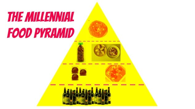 The Millennial Food Pyramid