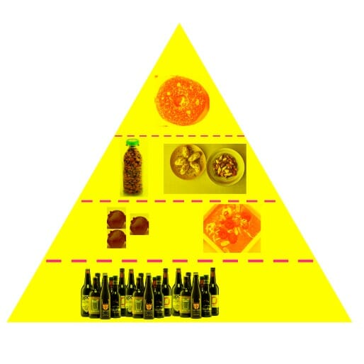 The Millennial Food Pyramid