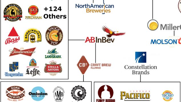 This Handy Infographic Illustrates What Company Owns Which Brewery