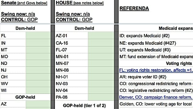 If You’re A Politics Nerd, This Glorious Google Doc Tracking All Results Is Your Election Night Bible