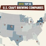 Here are the Largest 50 Breweries in the Country