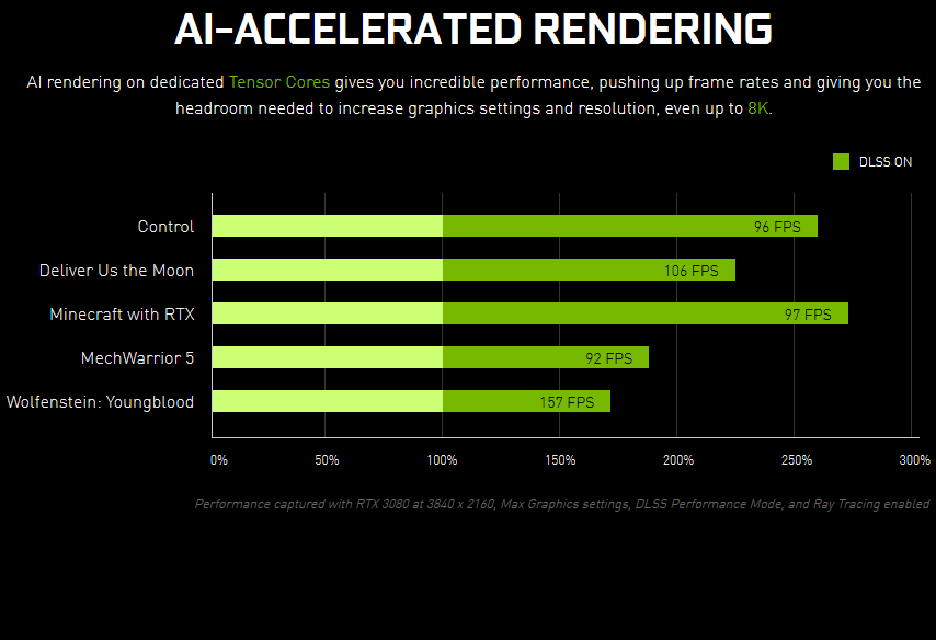 Screenshot_2020-09-02 NVIDIA DLSS Technology for Incredible Performance .png