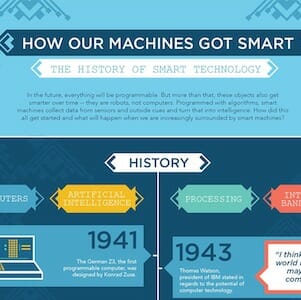 Infographic Shows the History of How Technology Got Smart