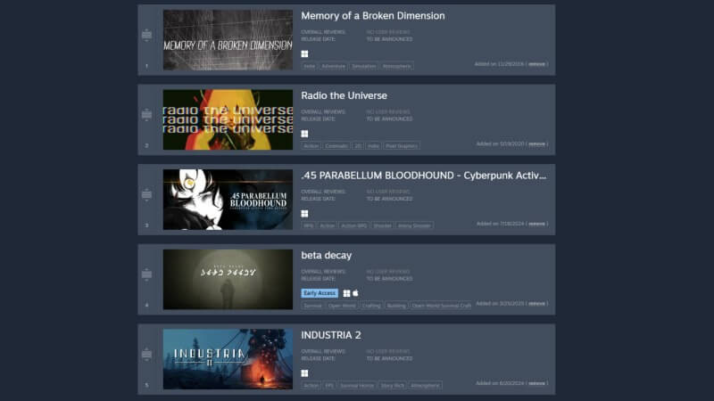 Steam’s Wishlist Function Is Missing One Crucial Feature